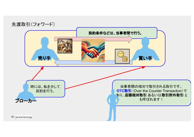 先物取引と先渡取引 - 会計 - CARBON TIMES
