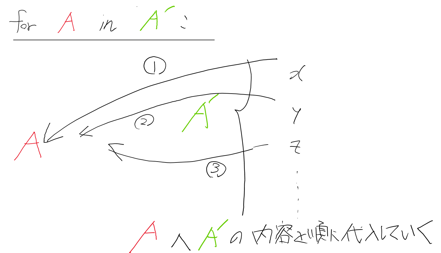 Python×APIを活用して株価を取得してみた - Python - CARBON TIMES